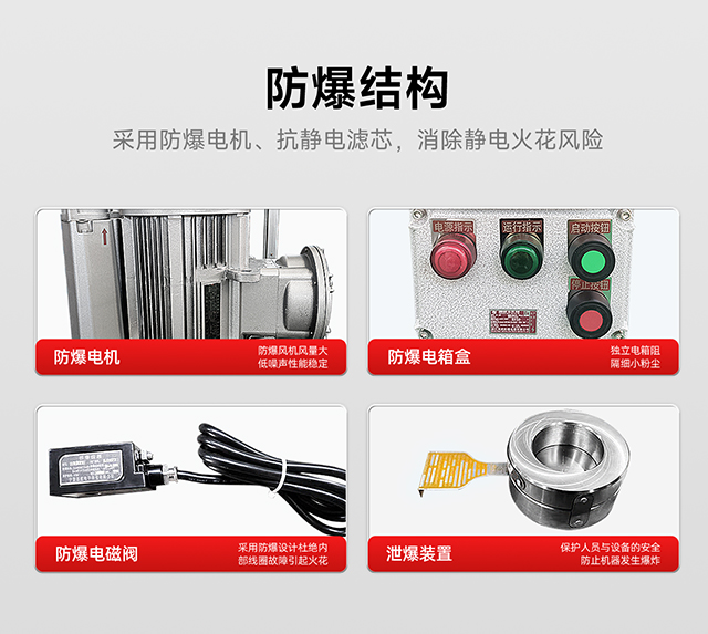 防爆結(jié)構(gòu)