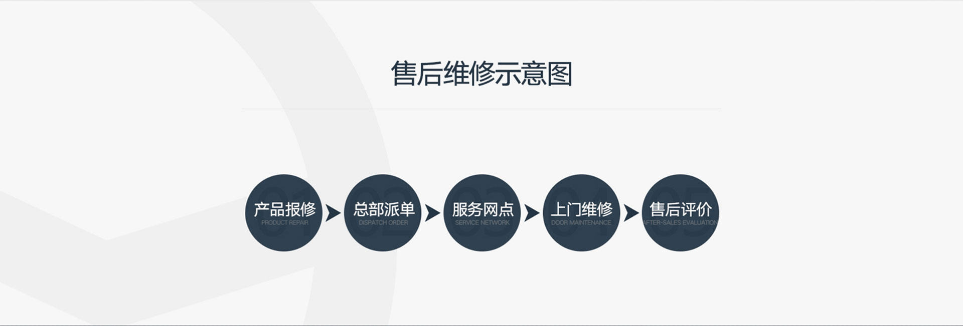 售后服務