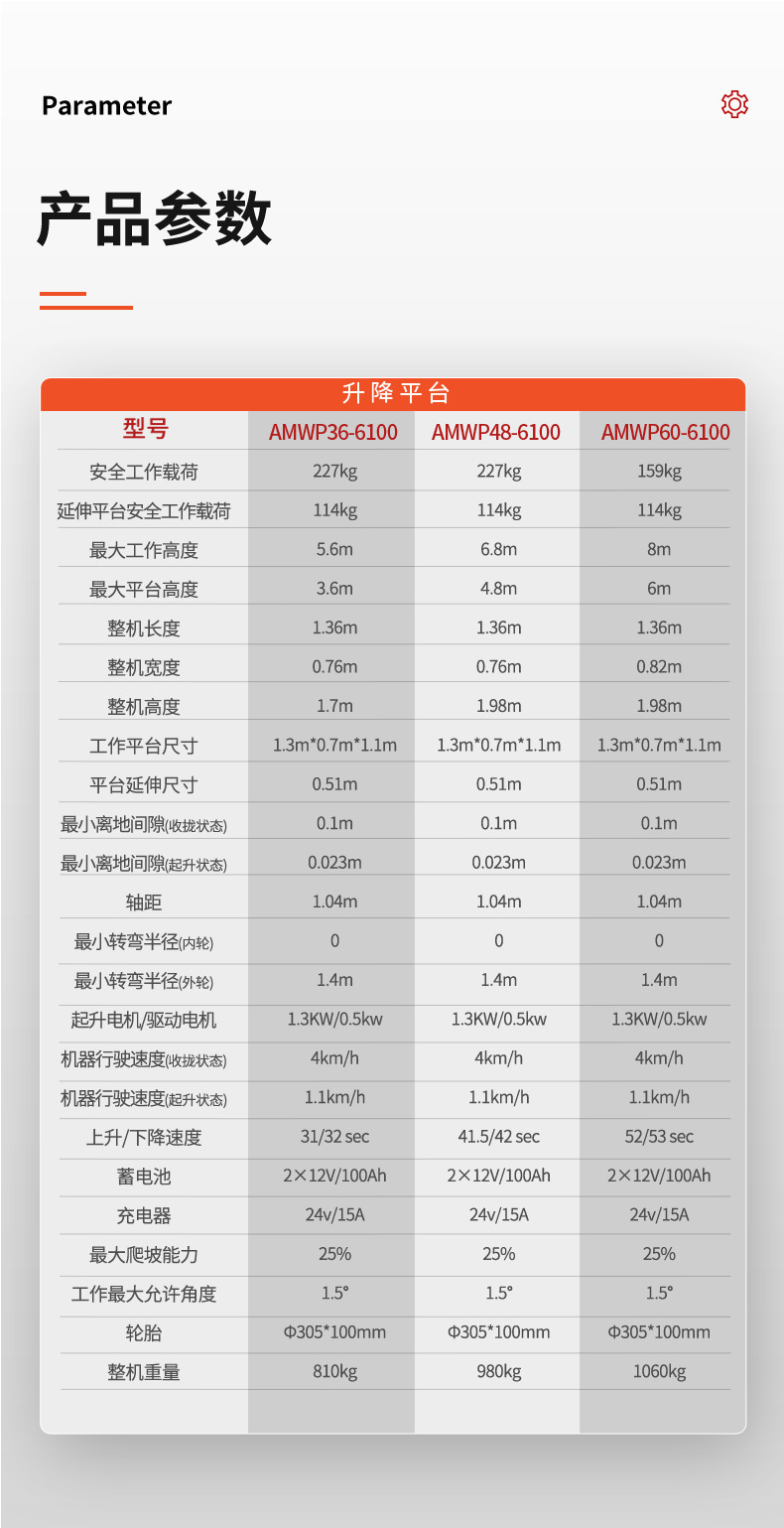 揚子套筒式升降平臺AMWP參數(shù)